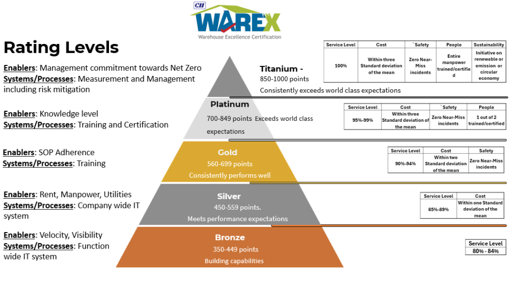 Rating-levels Rating-levels