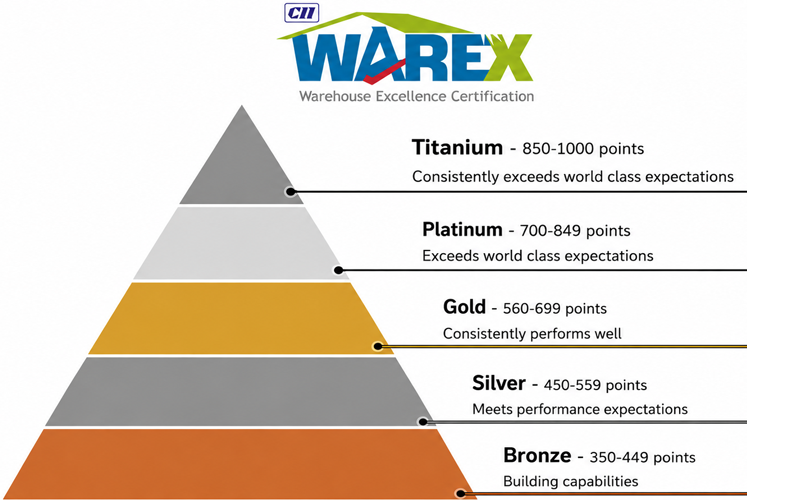 ware-x